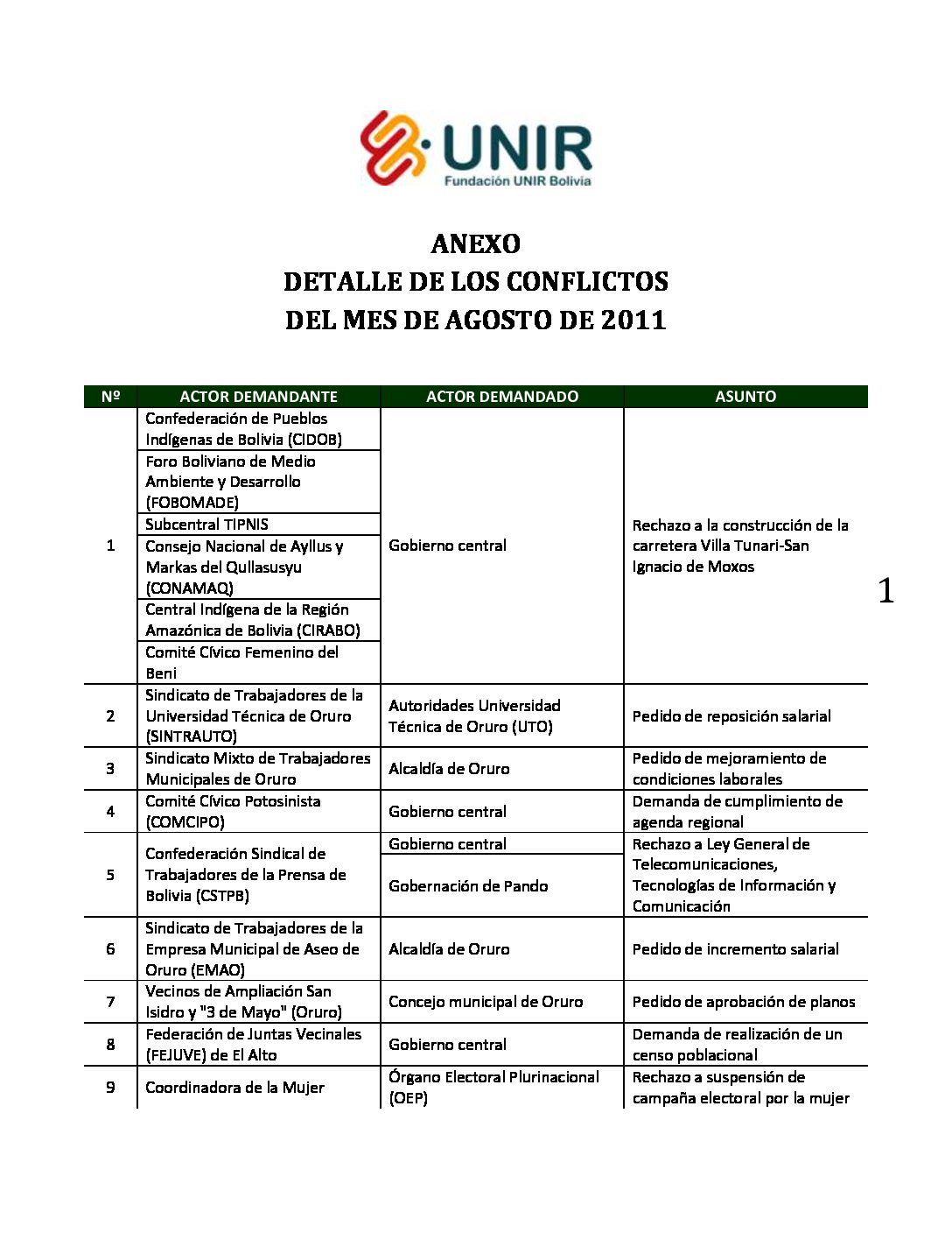 Anexo informe conflictividad agosto 2011