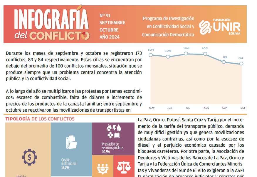 Infografías septiembre octubre 2024